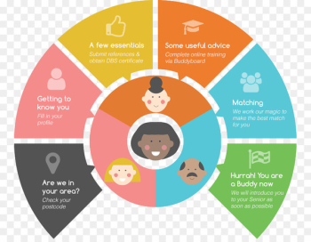 Service Touchpoint Enterprise resource planning Management Business - business 