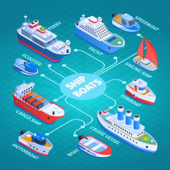 Ships isometric design flowchart Free Vector Ships isometric design flowchart Free Vector