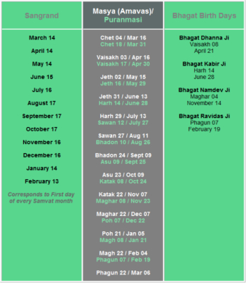 Sikh Gurpurab Calendar 2019-2020 ~ Samat 551 | SikhNet