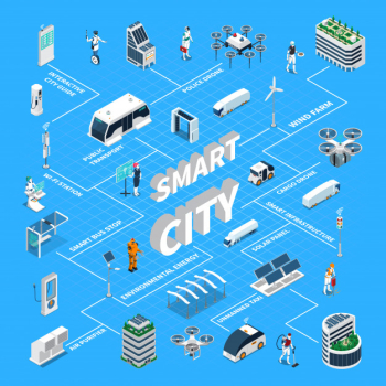 Smart city isometric flowchart with solar panel symbols illustration Free Vector