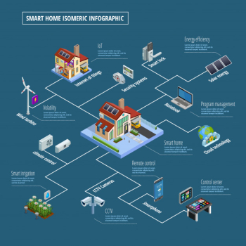 Smart home control system infographic poster Smart home control system infographic poster