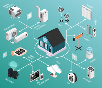 Smart home flowchart Free Vector Smart home flowchart Free Vector
