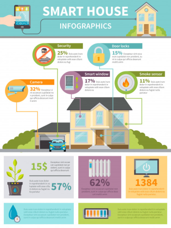 Smart house infographics Smart house infographics