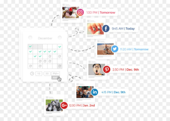 Social media Blog Brand Web traffic - social media Social media Blog Brand Web traffic - social media