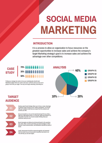 Social media marketing poster editable template psd Social media marketing poster editable template psd
