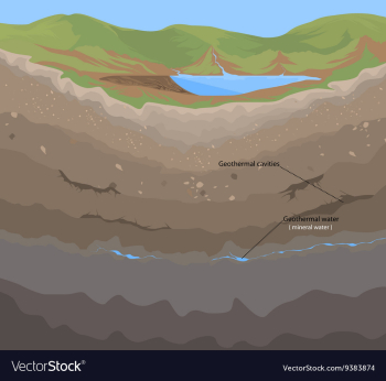 Soil geothermal vector image Soil geothermal vector image