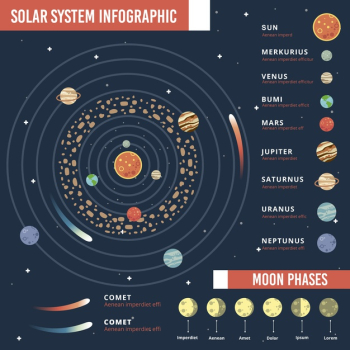 Solar system infographic Free Vector Solar system infographic Free Vector