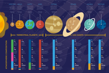 Solar system infographic Free Vector Solar system infographic Free Vector