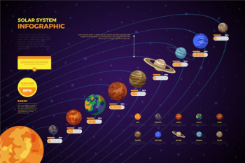Solar system infographic planets Free Vector Solar system infographic planets Free Vector
