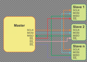 SPI Bus | USB-I2C/SPI/GPIO Interface Adapters