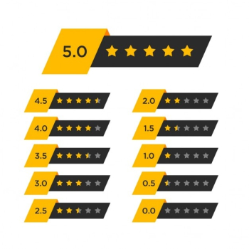 Star rating with numbers Star rating with numbers