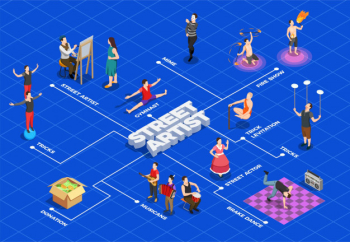 Street artist isometric flowchart with tricks painting fire show brake dance on blue Free Vector