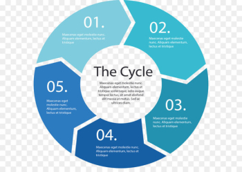 Student Data-driven instruction Education Teacher - Cycle arrow flow chart 