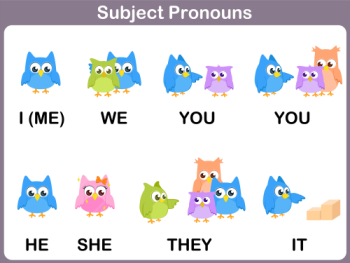 Subject Pronouns Free Poster | teach | Pinterest | English, English ...