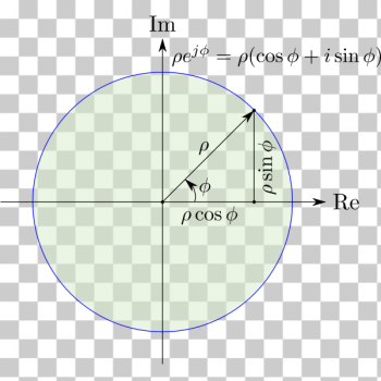 SVG 2D Complex Polar SVG 2D Complex Polar