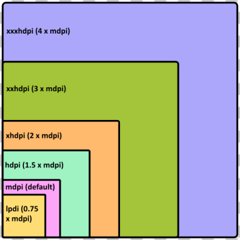 SVG Android Screen Density Ratios SVG Android Screen Density Ratios