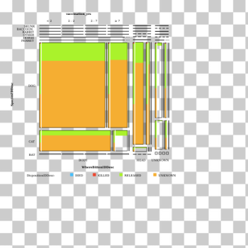 SVG Animal vaccination chart SVG Animal vaccination chart