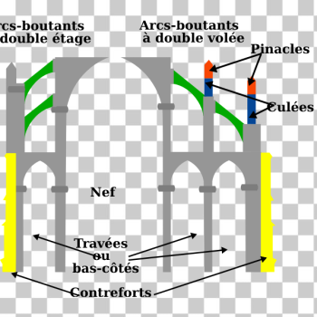 SVG art gothique SVG art gothique
