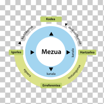SVG communication diagram SVG communication diagram