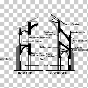 SVG comparaison art roman art gothique SVG comparaison art roman art gothique