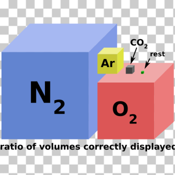 SVG Composition of the atmosphere SVG Composition of the atmosphere