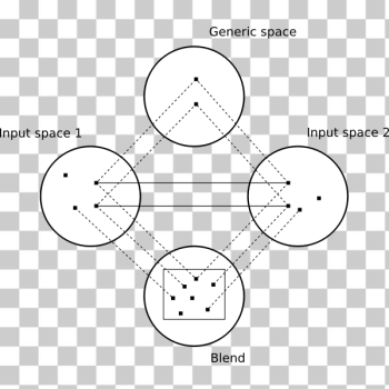SVG Conceptual blending SVG Conceptual blending
