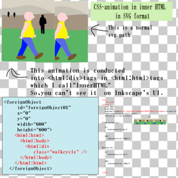 SVG Css animation in innerHTML SVG Css animation in innerHTML