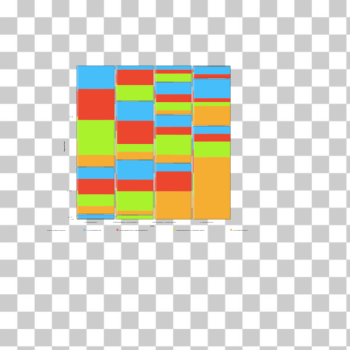 SVG Happiness rang chart
