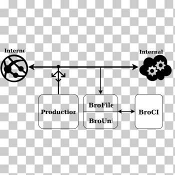 SVG Internet connection chart SVG Internet connection chart