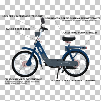 SVG Italian bike explanation SVG Italian bike explanation