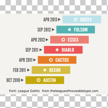 SVG Openstack Version History SVG Openstack Version History