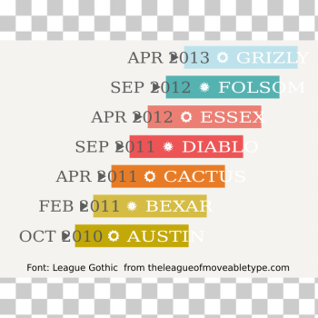 SVG Openstack version history infographics SVG Openstack version history infographics