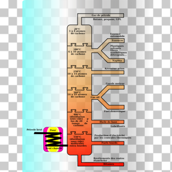 SVG petroleum distillation SVG petroleum distillation