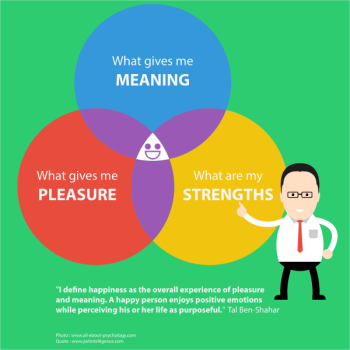 SVG Positive psychology slide SVG Positive psychology slide