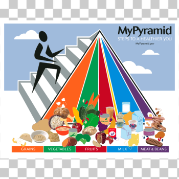 SVG Pyramid food poster SVG Pyramid food poster