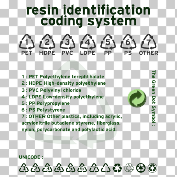 SVG Resin identification code SVG Resin identification code