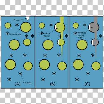 SVG self healing diagram SVG self healing diagram