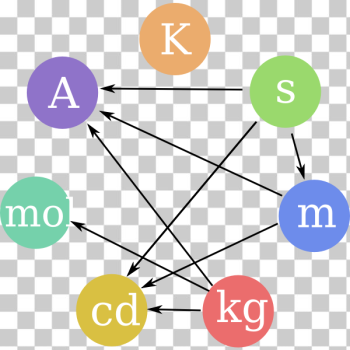 SVG si base units SVG si base units