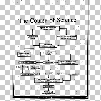 SVG The course of science SVG The course of science
