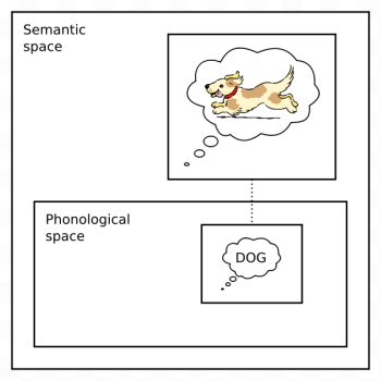SVG The linguistic sign acc to Langacker SVG The linguistic sign acc to Langacker