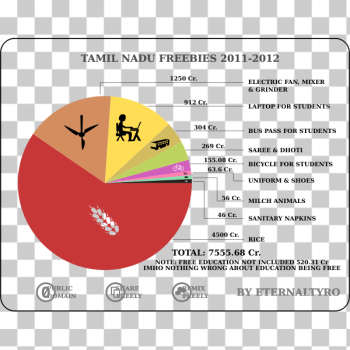 SVG TN Freebies 2011-2012