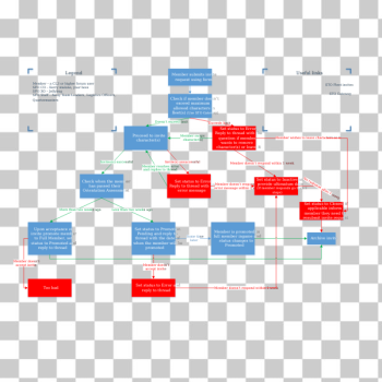 SVG UFP Invite Process SVG UFP Invite Process