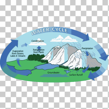 SVG Water cycle vector illustration SVG Water cycle vector illustration