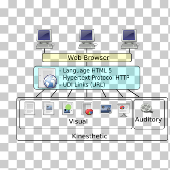 SVG Web Learning Styles
