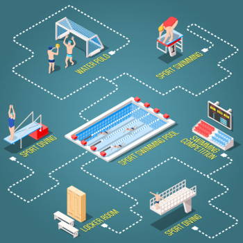 Swimming disciplines isometric flowchart Free Vector Swimming disciplines isometric flowchart Free Vector