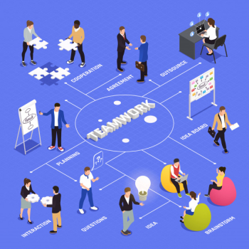 Teamwork efficiency and productivity isometric flowchart with employees  cooperation agreements brainstorming ideas sharing interaction planning Free Vector