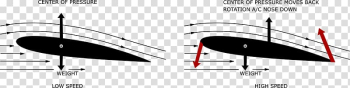 Technology Line Angle, technology transparent background PNG clipart Technology Line Angle, technology transparent background PNG clipart