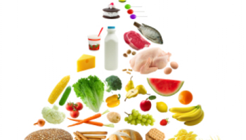 The Food Pyramid: A Balanced Diet Chart | Women's Health ...