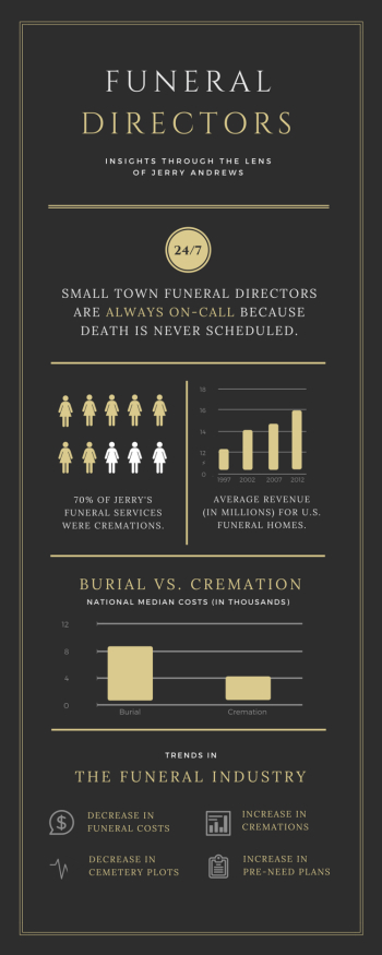 The Life of a Funeral Director — Andrew Tuchow The Life of a Funeral Director — Andrew Tuchow