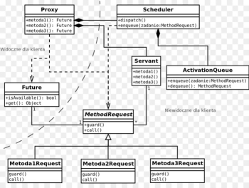 Thumbnail Document Design Computer file Wikimedia Commons - active pattern 